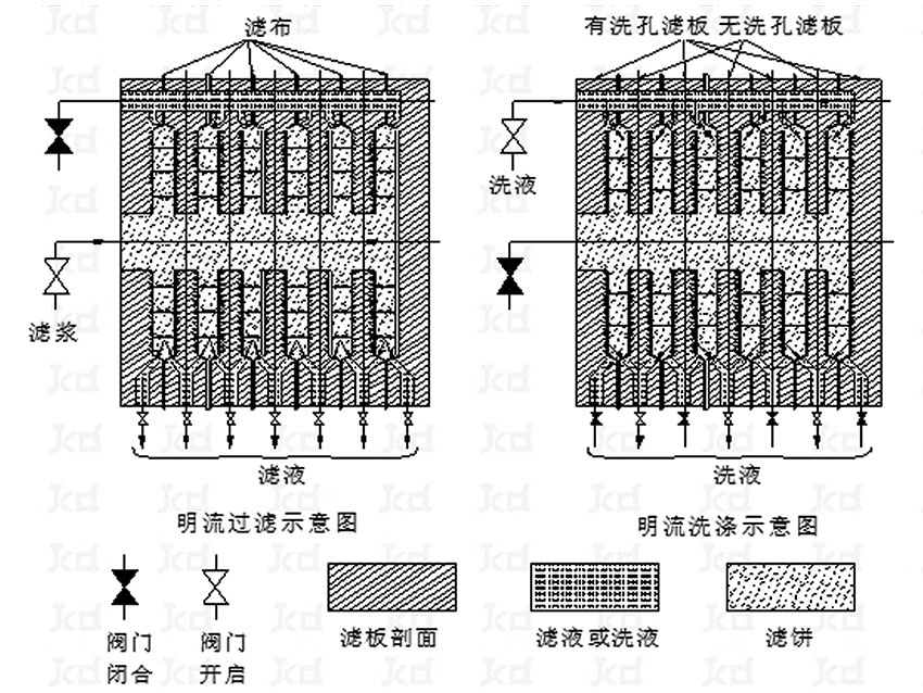 隔膜好色先生网站污排液 明流 、暗流 、明暗流同時排液